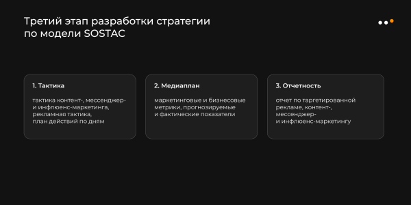 
                    Как разработать стратегию продвижения в соцсетях по фреймворку SOSTAC: пошаговая инструкция            