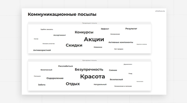 
                    Как разработать стратегию продвижения в соцсетях по фреймворку SOSTAC: пошаговая инструкция            
