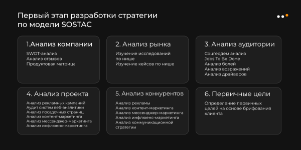 
                    Как разработать стратегию продвижения в соцсетях по фреймворку SOSTAC: пошаговая инструкция            