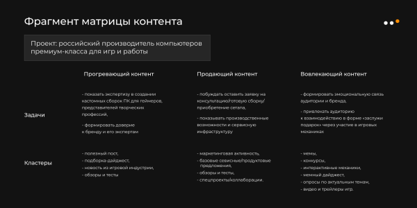 
                    Как разработать стратегию продвижения в соцсетях по фреймворку SOSTAC: пошаговая инструкция            