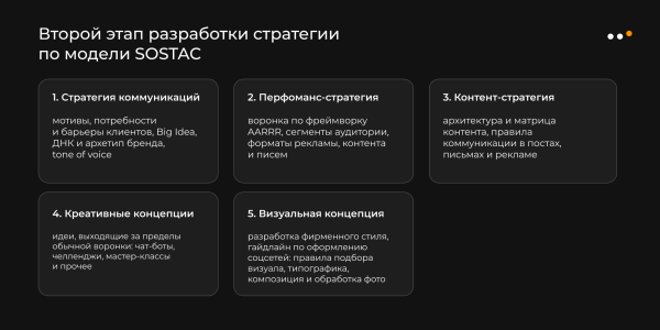 
                    Как разработать стратегию продвижения в соцсетях по фреймворку SOSTAC: пошаговая инструкция            