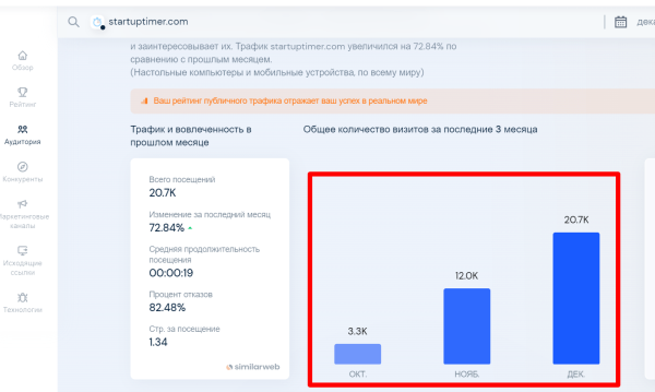 
                    Как получить более 20 000 пользователей по миру за три месяца с бюджетом $50?            
