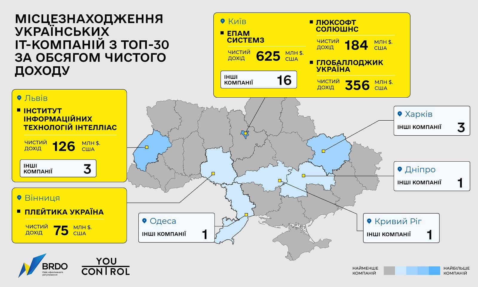 Обзор ситуации на украинском ІТ-рынке: доминирование сервисных компаний и отсутствие крупных игроков в разработке собственных продуктов