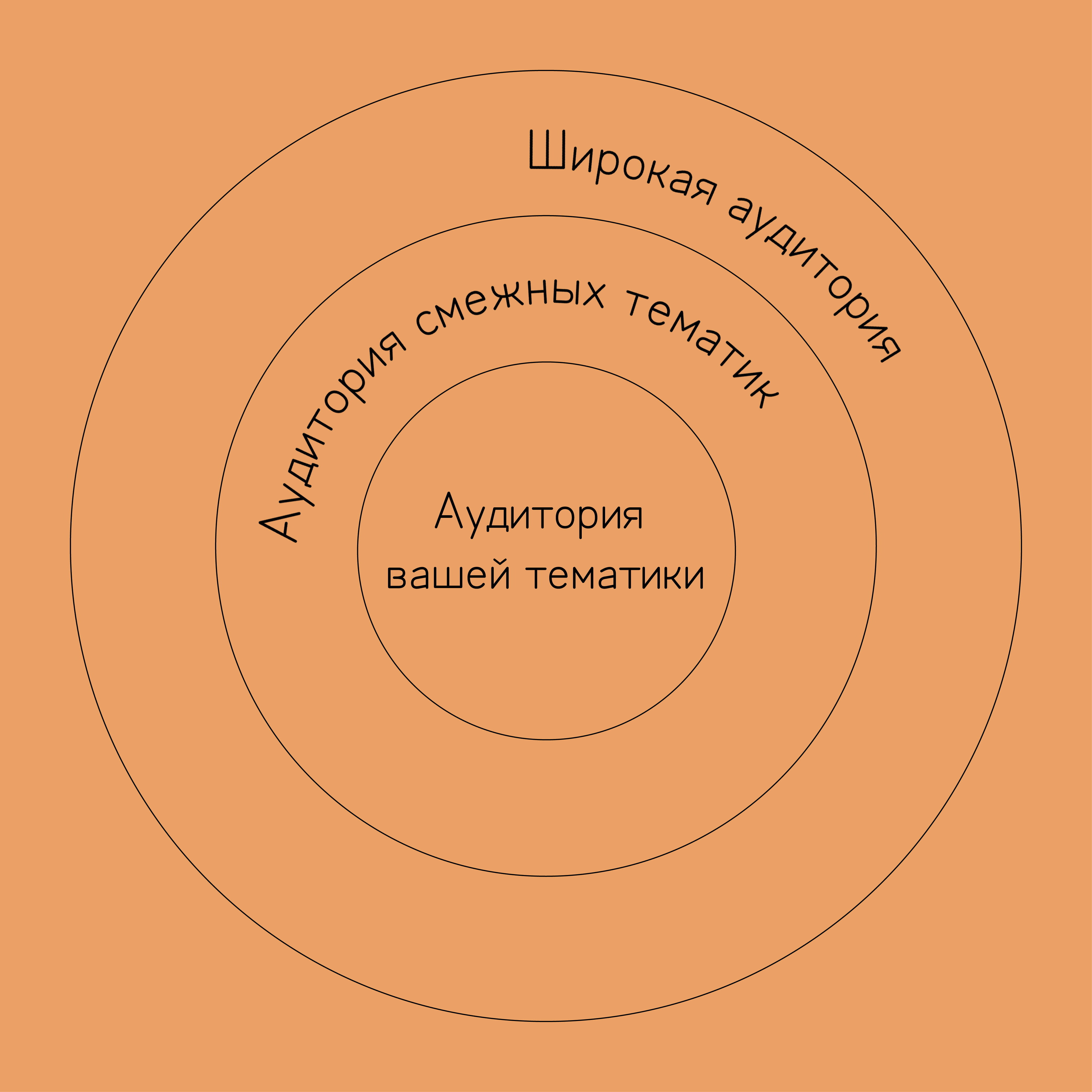 
                    Как рекламироваться в телеграм-каналах: разбираем 4 популярные ошибки и дарим шаблон таблицы для аналитики результатов            