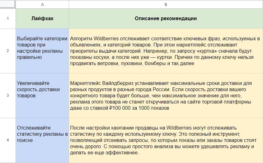 
                    Реклама на Wildberries: подробный обзор как лучше продвигать товары на маркетплейсе            