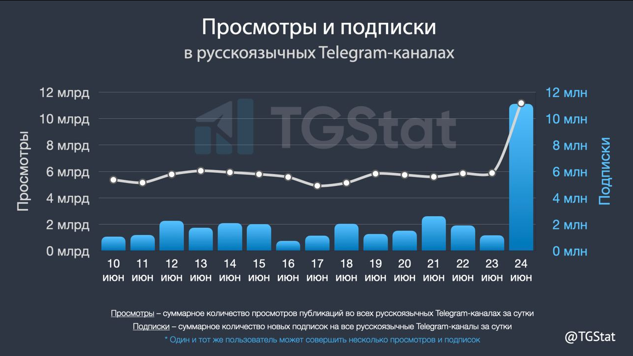 
                    В эпицентре событий: как превратить горячие новости в горячие продажи?            