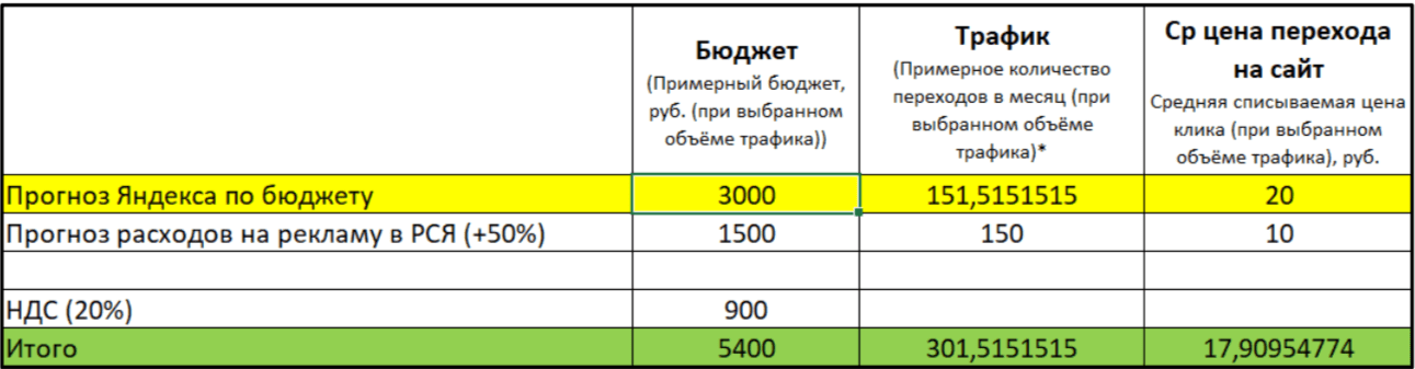 
                    Как десятикратно окупить вложения в рекламу            