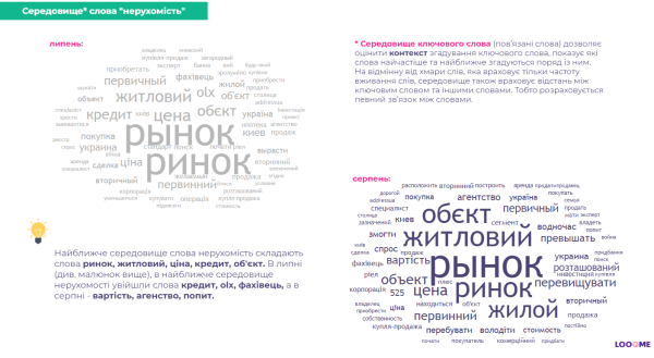 Медиааналитика рынка недвижимости в Украине: кто в ТОПе и о чем говорят в медиаполе
