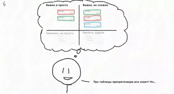 
                    Как найти те самые 20% усилий, которые дают 80% результата в контент-маркетинге: или «приоритизация идей»            