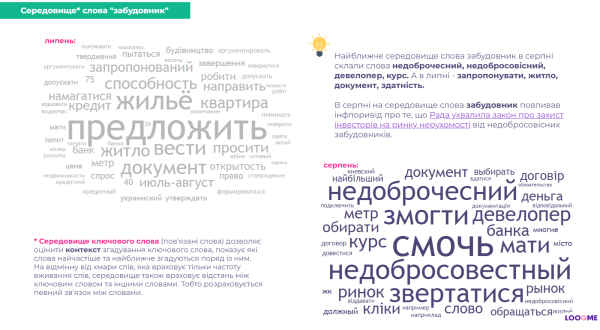 Медиааналитика рынка недвижимости в Украине: кто в ТОПе и о чем говорят в медиаполе